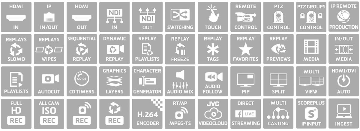 Functionality Icons